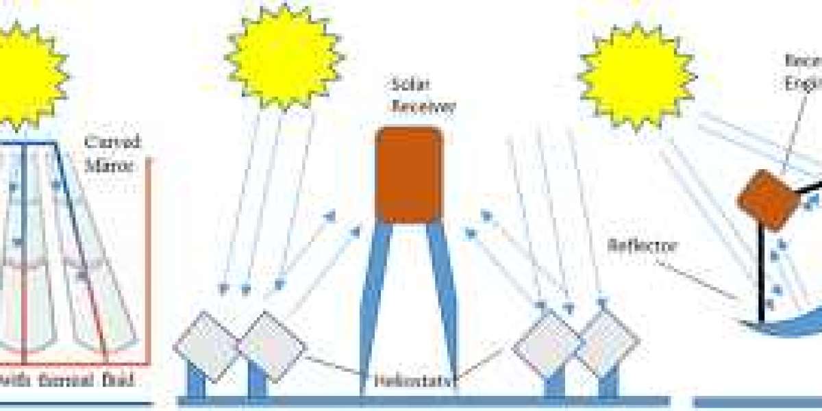 Concentrated Solar Power (CSP) Market Revenue, Driving Factors, Key Players, Strategies, Trends, Forecast till 2030