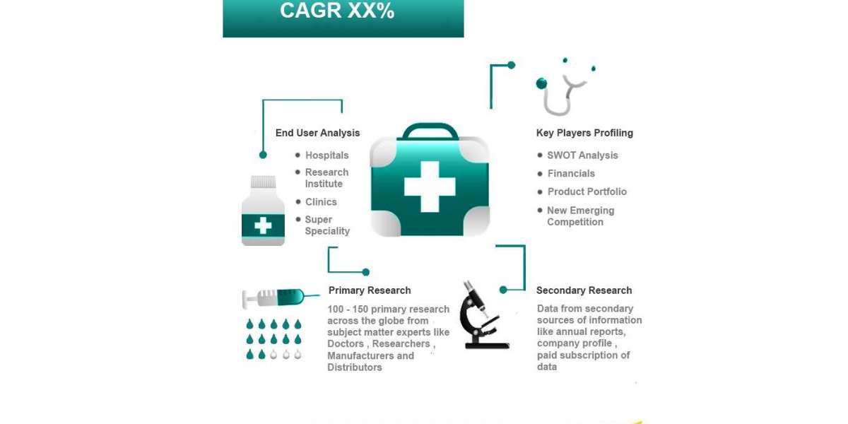 Global Medical Specialty Enzymes Market Size, Trends, Overview and Forecast 2028