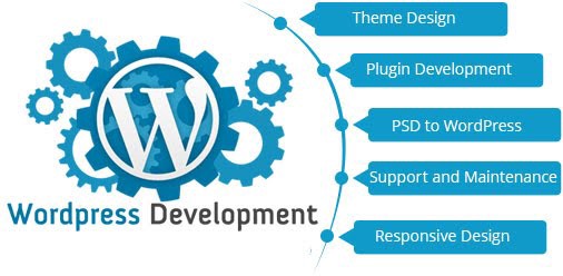 When & How To Hire WordPress Development Company? | by Wordpress India | Jul, 2022 | Medium