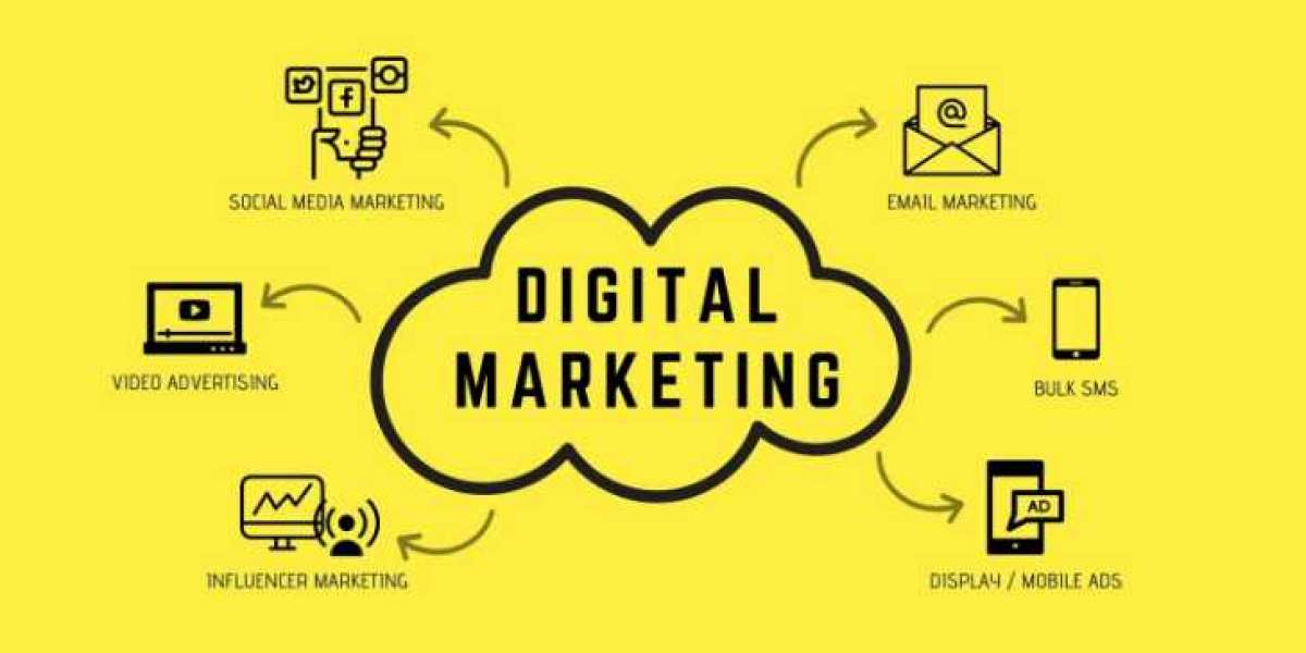 Types of Digital Marketing for Promoting a Business