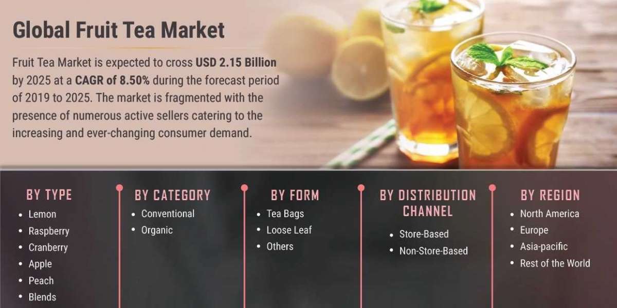 Fruit Tea Market Analysis Expected To Witness A Sustainable Growth 2030