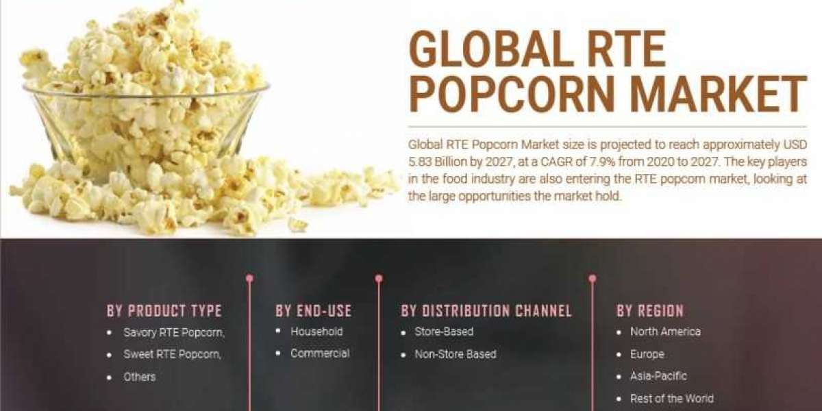 RTE Popcorn Market Forecast Revenue Trends, Company Profiles, Revenue Share Analysis By 2027