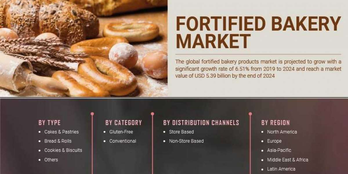 Fortified Bakery Products Market Analysis Analysis, Market Size, Opportunities And Forecast 2027