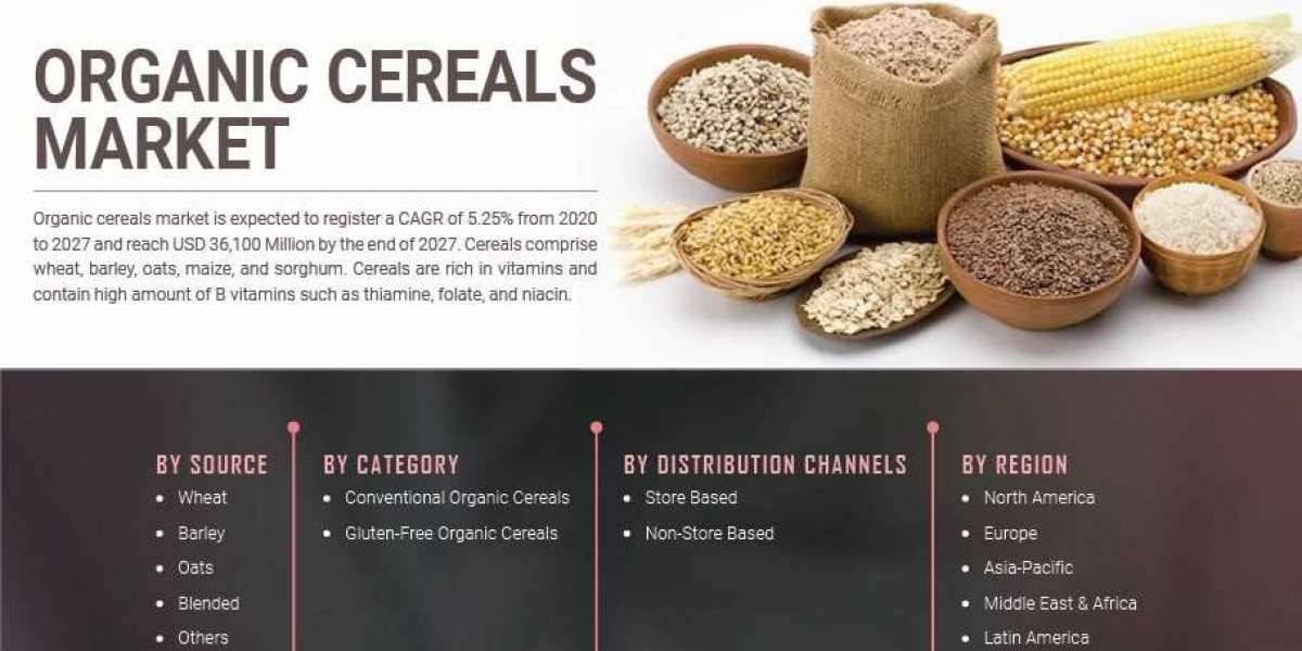 Organic Cereals Market Share How Top Leading Companies Can Make This Smart Strategy Work By 2027