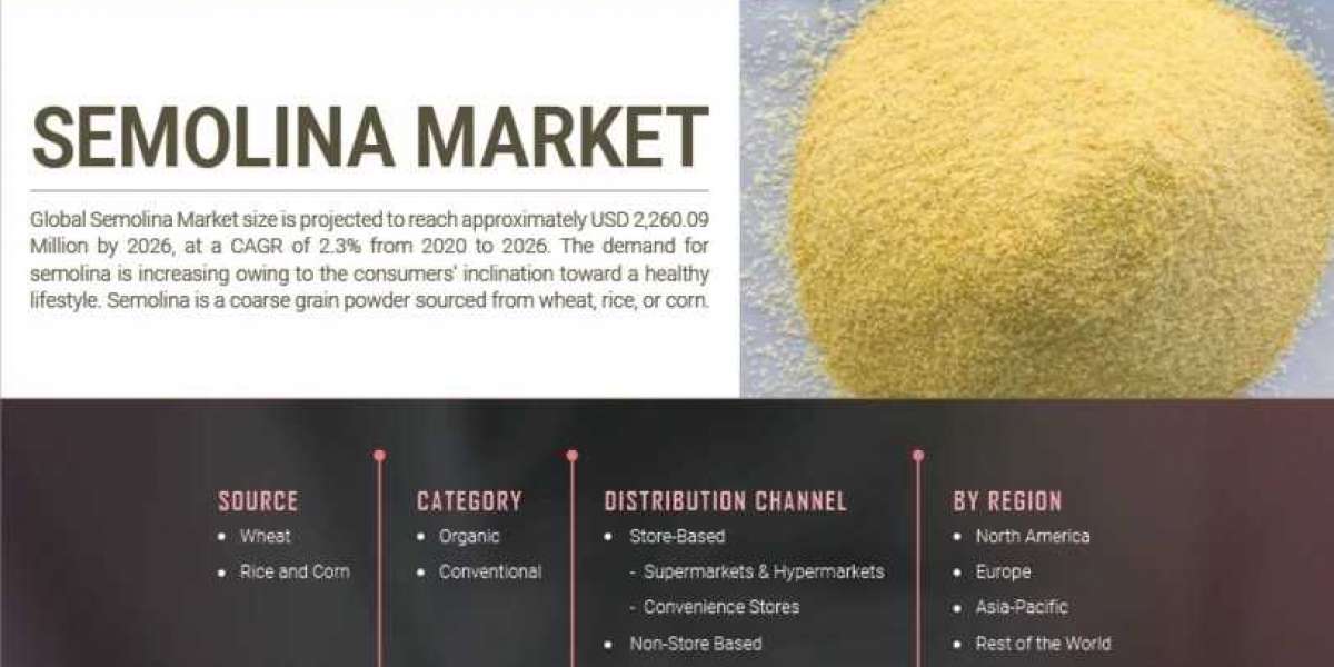 Semolina Market Share Size, Revenue Analysis, PEST, Region & Country Forecast, 2027